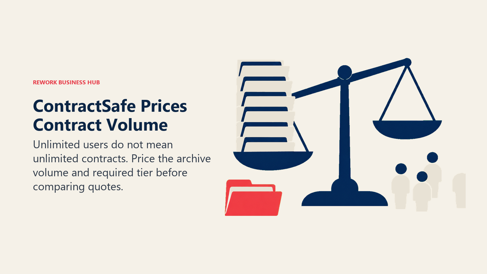 ContractSafe Menghargakan Volum Kontrak: Pengguna tanpa had tidak bermakna kontrak tanpa had. Hargakan volum arkib dan peringkat yang diperlukan sebelum membandingkan sebut harga.