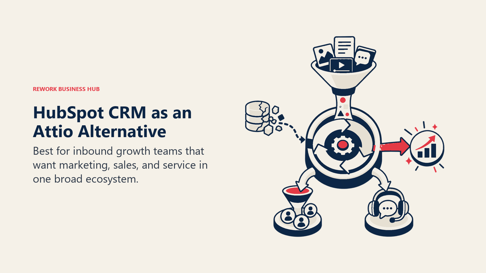 HubSpot CRM as an Attio alternative illustrated by marketing, sales, and service suite