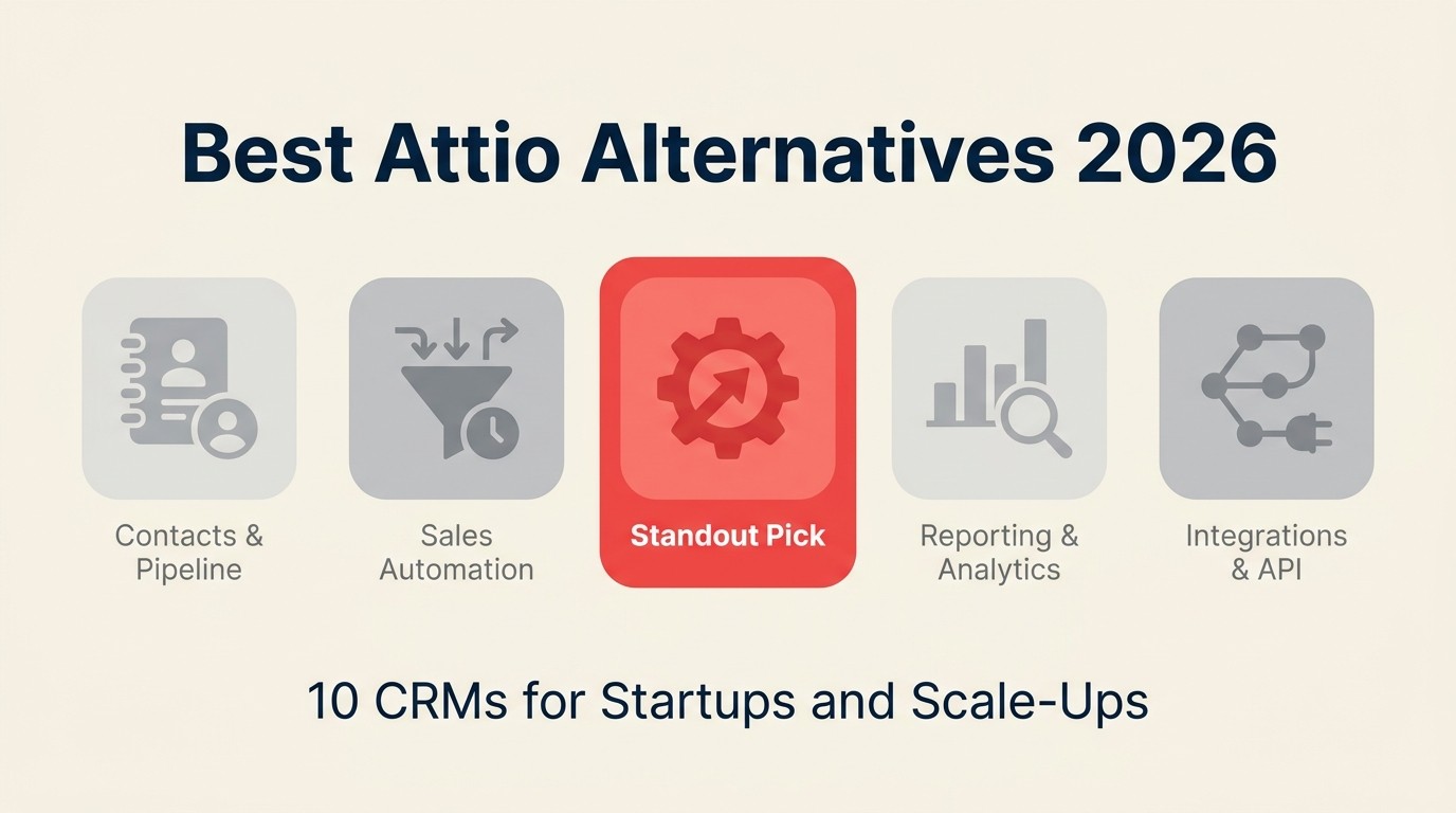 Best Attio alternatives in 2026 — editorial comparison of 10 CRMs for startups and scale-ups