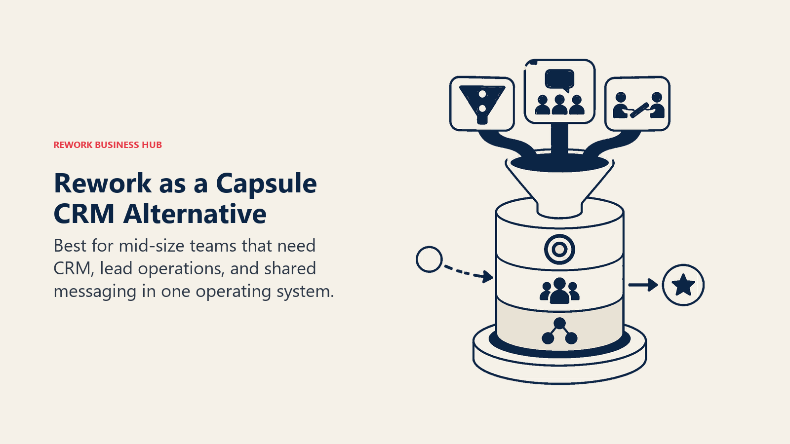 Rework as a Capsule CRM alternative illustrated by unified crm and operations