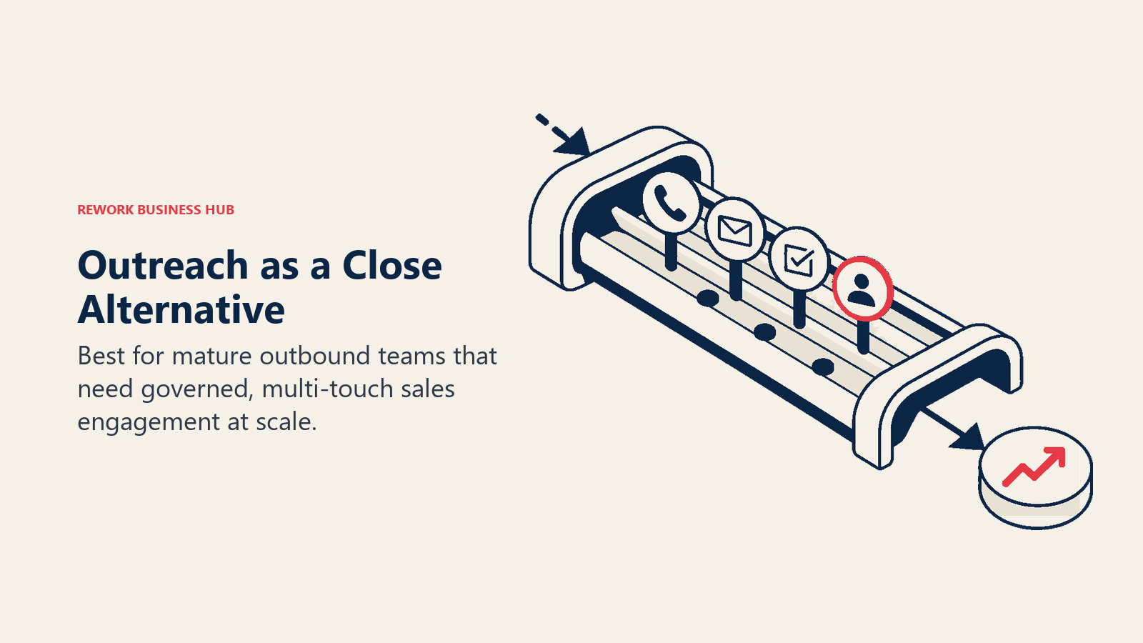Outreach as a Close alternative illustrated by enterprise sales engagement