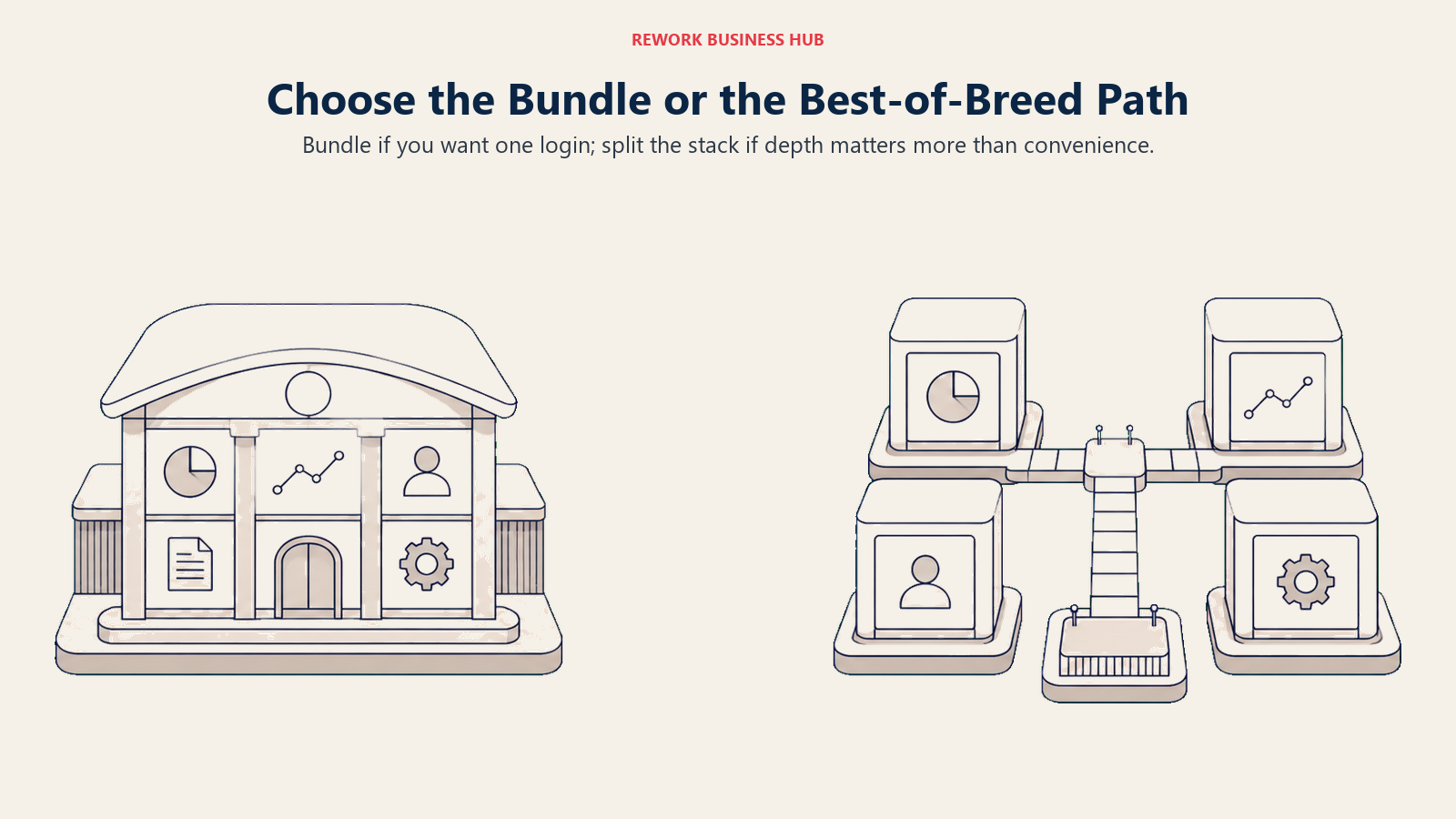Choose the Bundle or the Best-of-Breed Path shown as one split-path bundle decision board
