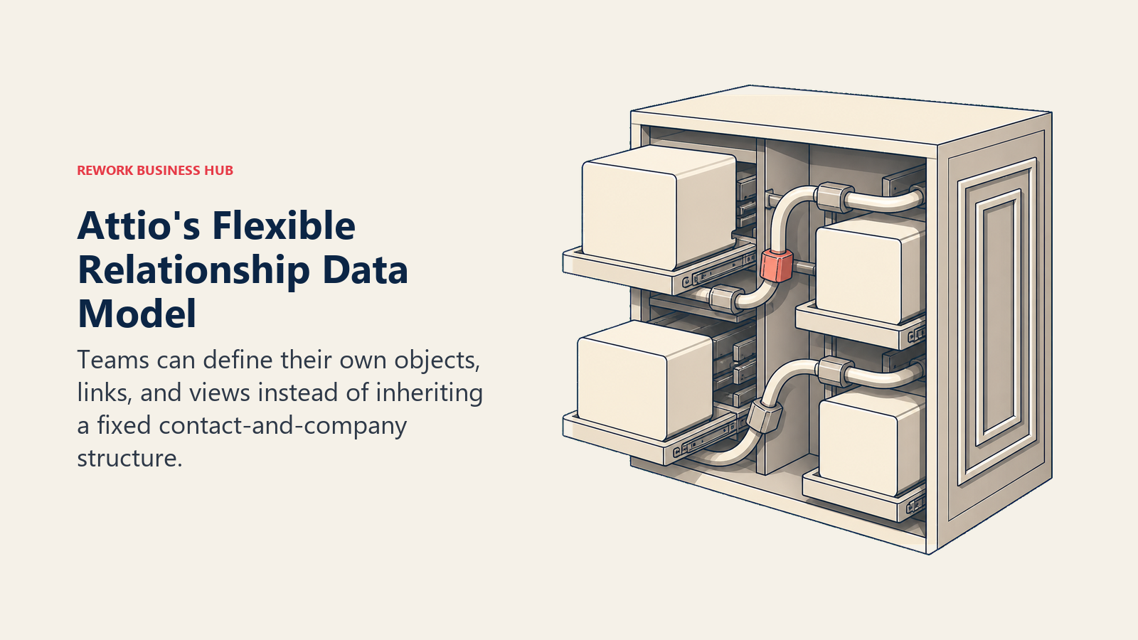 Flexible relationship database cabinet letting a team rearrange blank objects, links, and views around its own data model