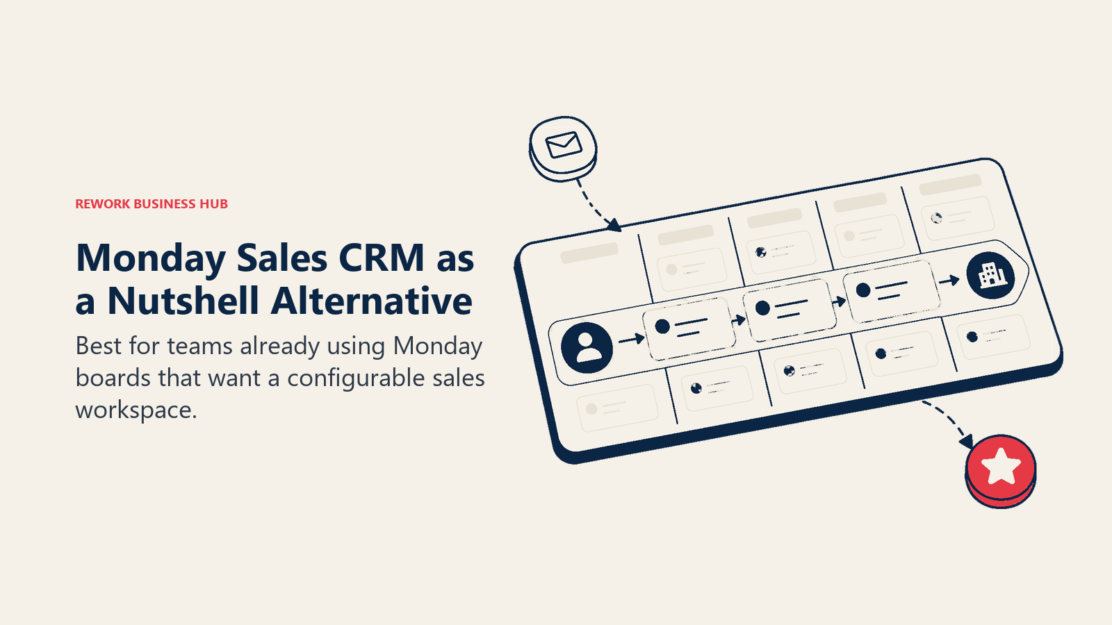 Monday Sales CRM as a Nutshell alternative illustrated by crm on a flexible work-management canvas