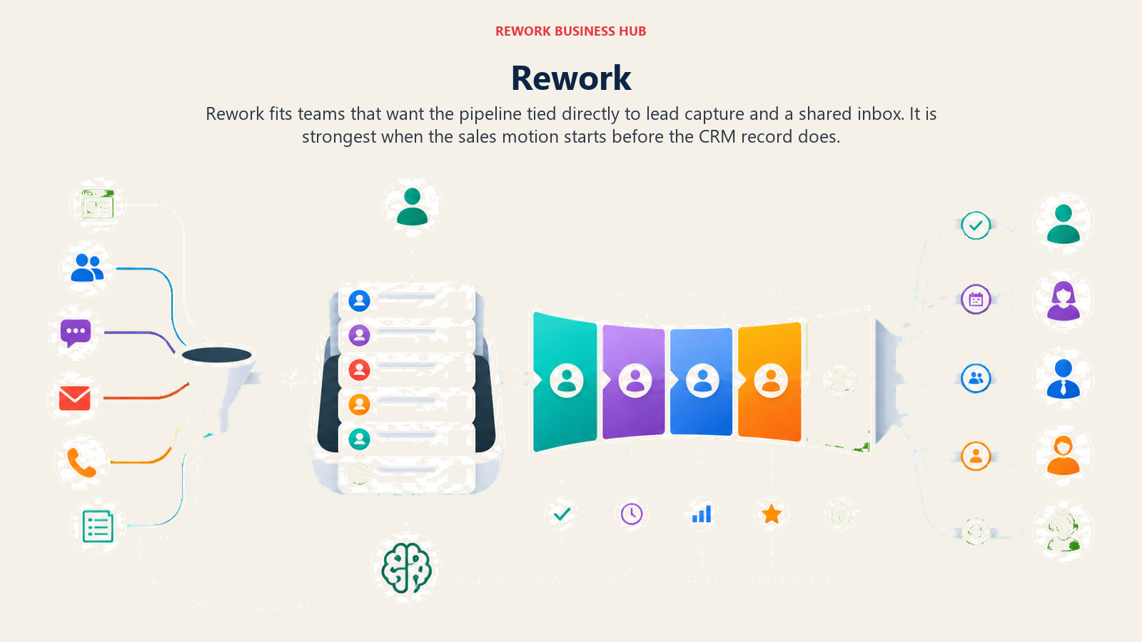 Rework visual