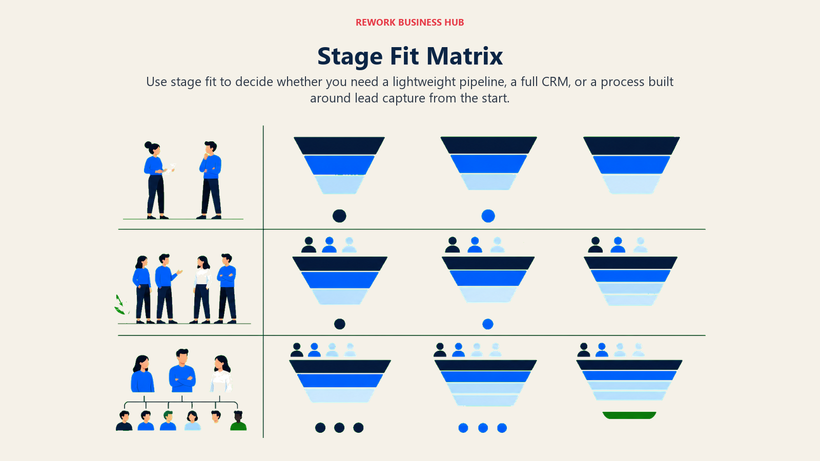 Stage Fit Matrix visual