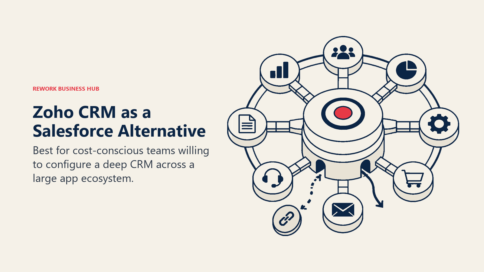 Zoho CRM as a Salesforce alternative illustrated by feature-dense crm in a large app suite