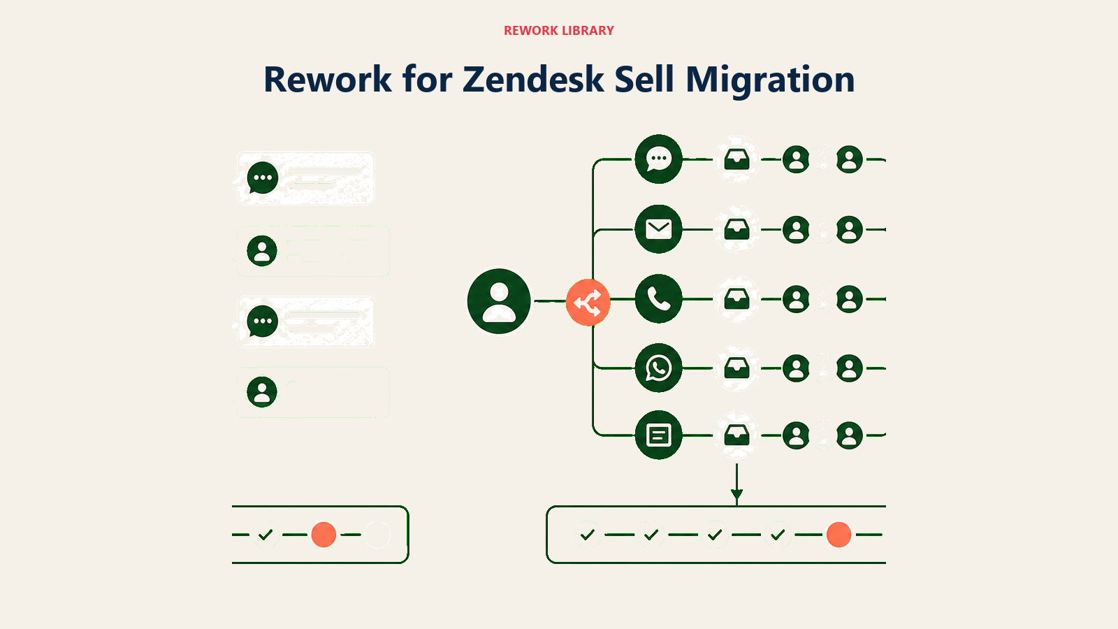 CRM records and support conversations merging onto one contact timeline