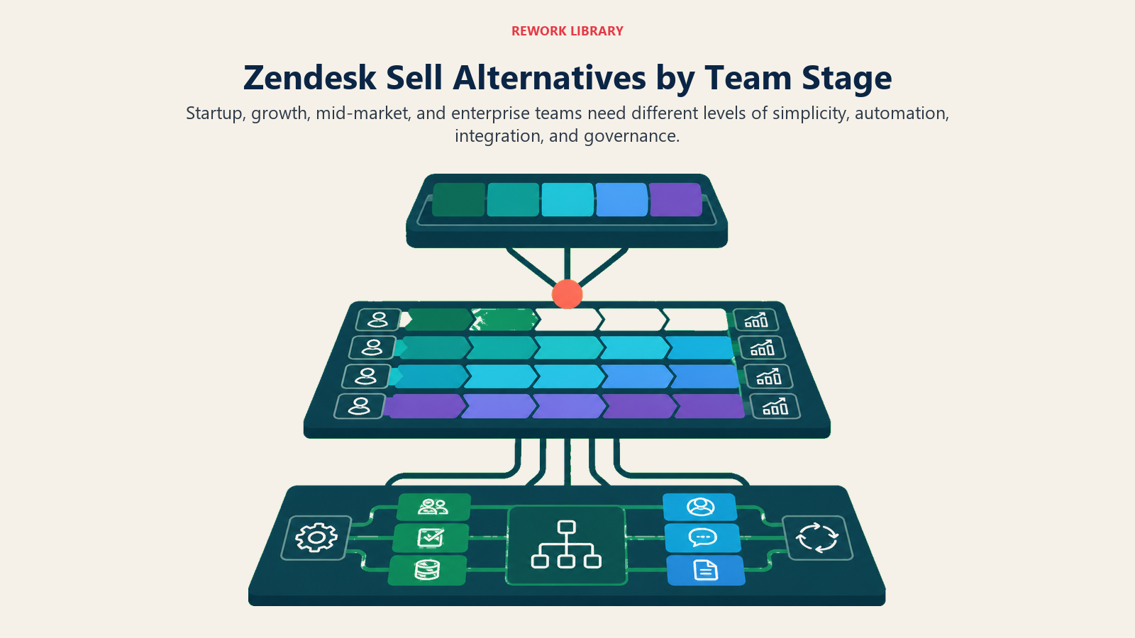 Zendesk Sell alternatives shown across four team stages from startup to enterprise
