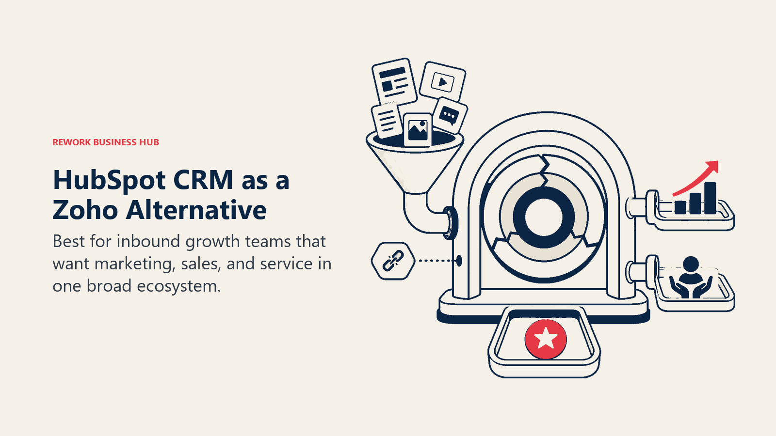 HubSpot CRM as a Zoho alternative illustrated by marketing, sales, and service suite