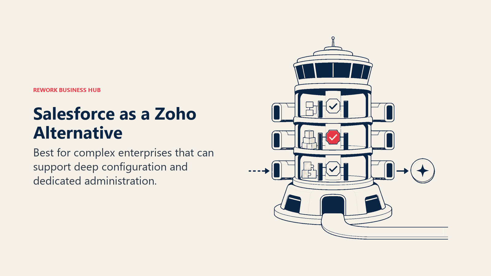 Salesforce as a Zoho alternative illustrated by highly configurable enterprise crm