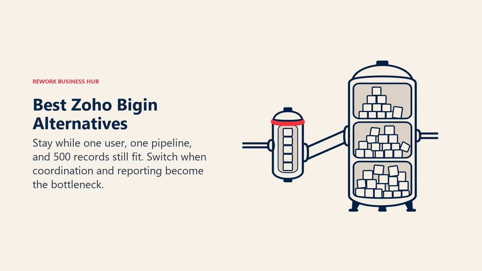 Best Zoho Bigin alternatives shown as a full micro-CRM vessel beside an expandable team operations container