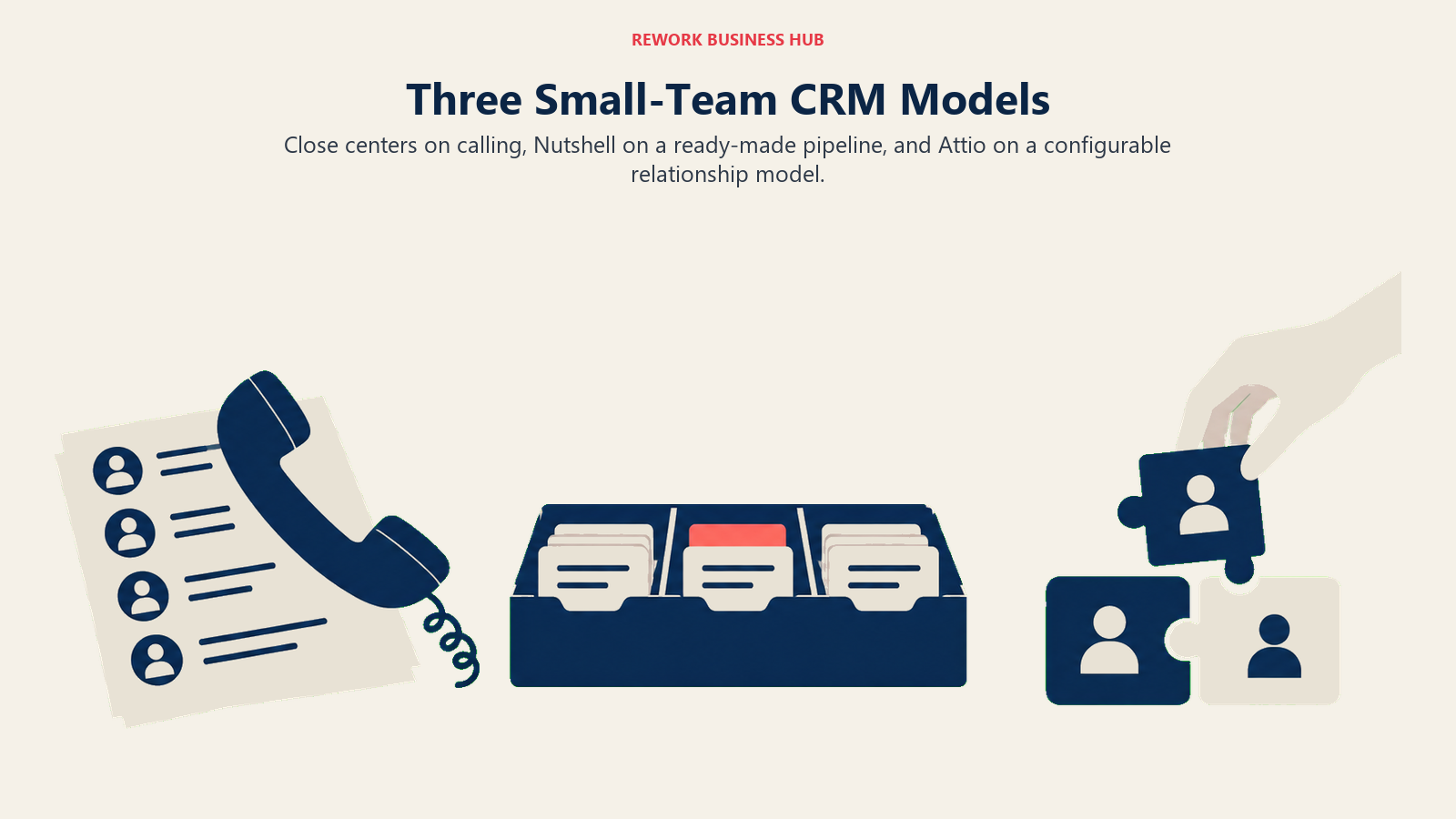 Three Small-Team CRM Models: Close centers on calling, Nutshell on a ready-made pipeline, and Attio on a configurable relationship model.