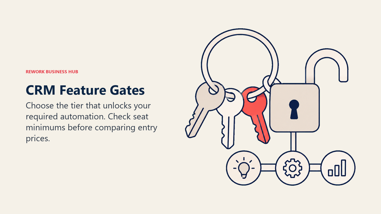 CRM feature gates shown as keys unlocking the capabilities needed for sales automation