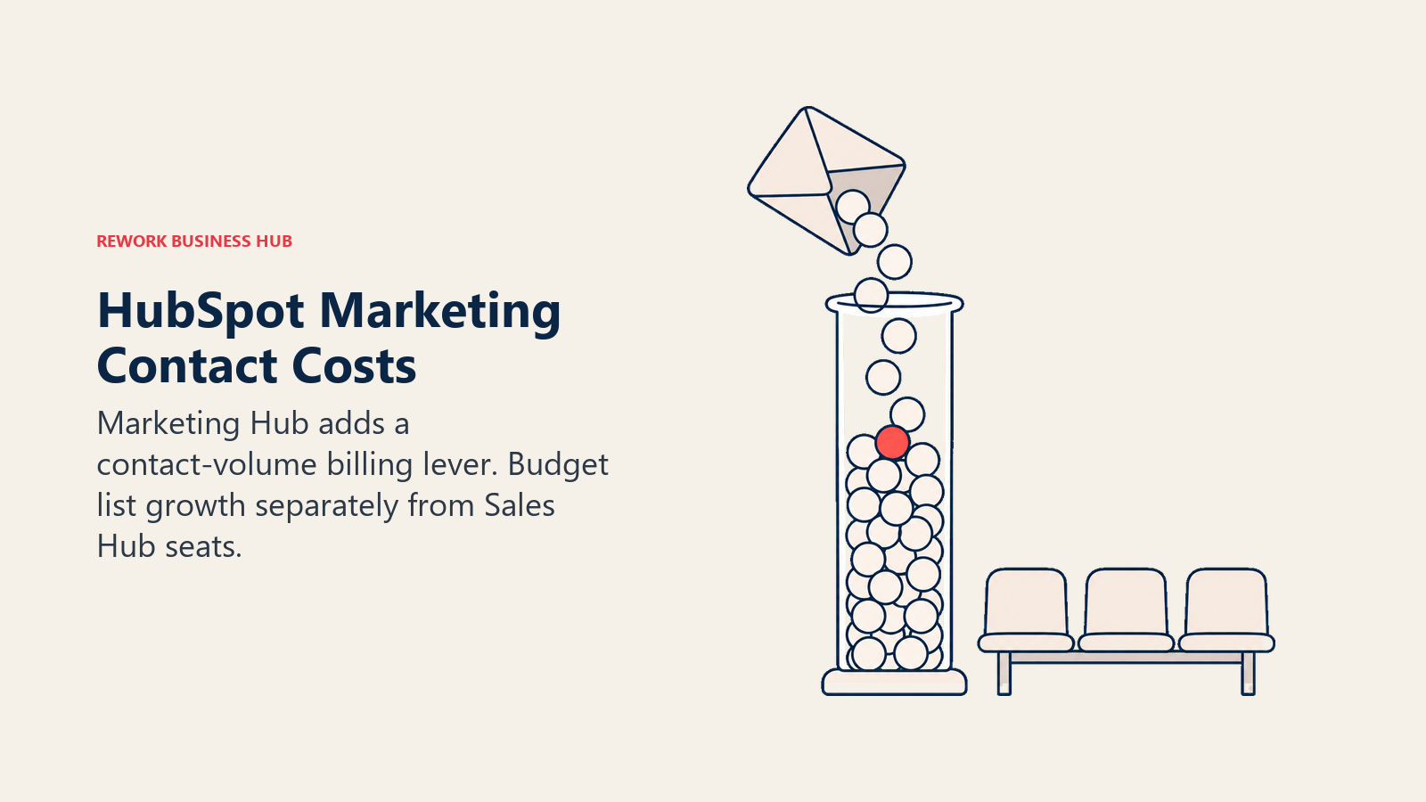 Growing marketing contact volume beside an unchanged row of CRM seats
