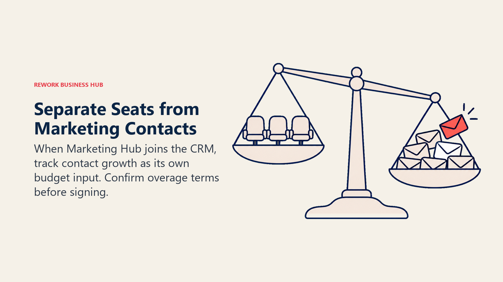 Marketing contact growth tipping a budget scale beside a fixed set of CRM seats