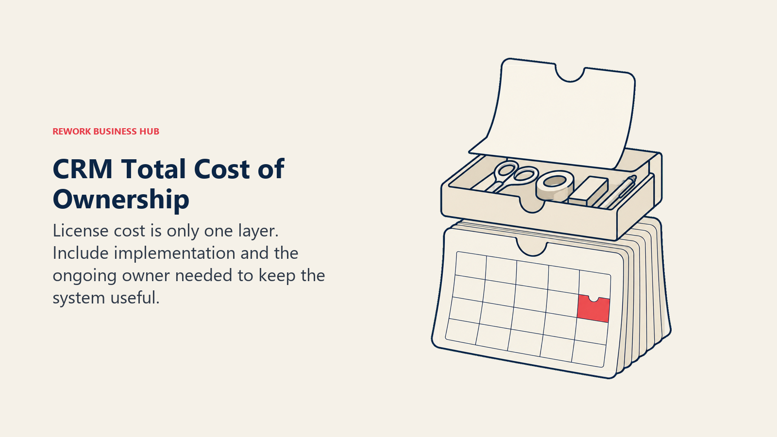 CRM license, implementation tools, and recurring admin calendar illustrate total ownership cost
