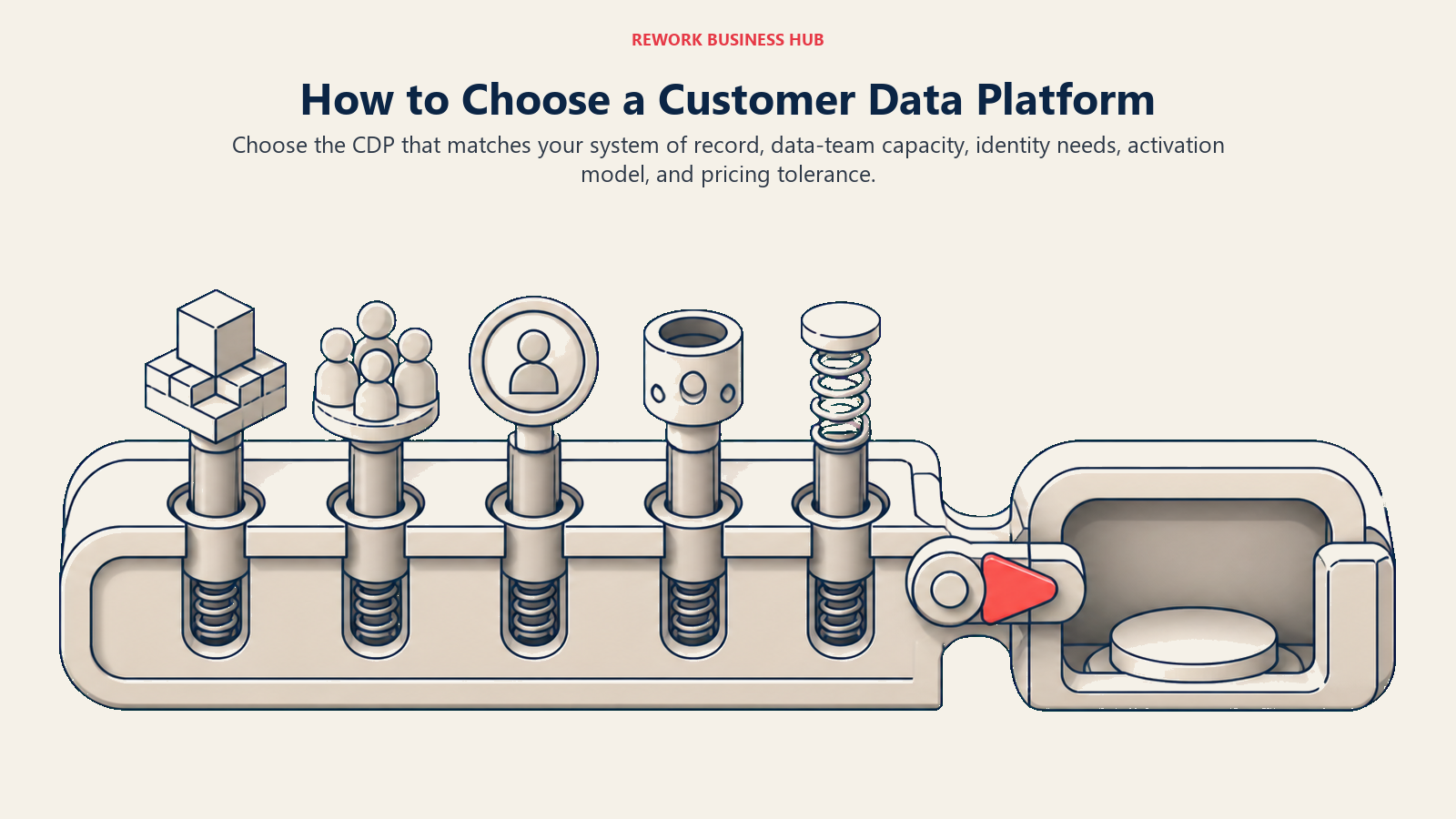How to choose a customer data platform using system of record, team capacity, identity, activation, and pricing