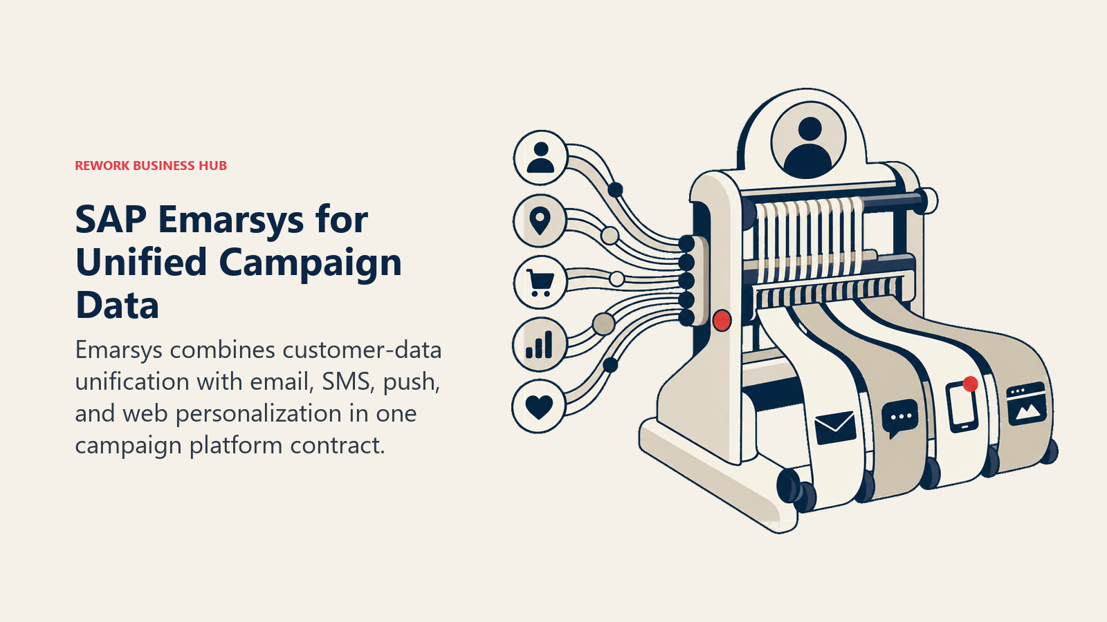 SAP Emarsys unified campaign data shown as one customer-profile loom weaving email, SMS, push, and web personalization channels