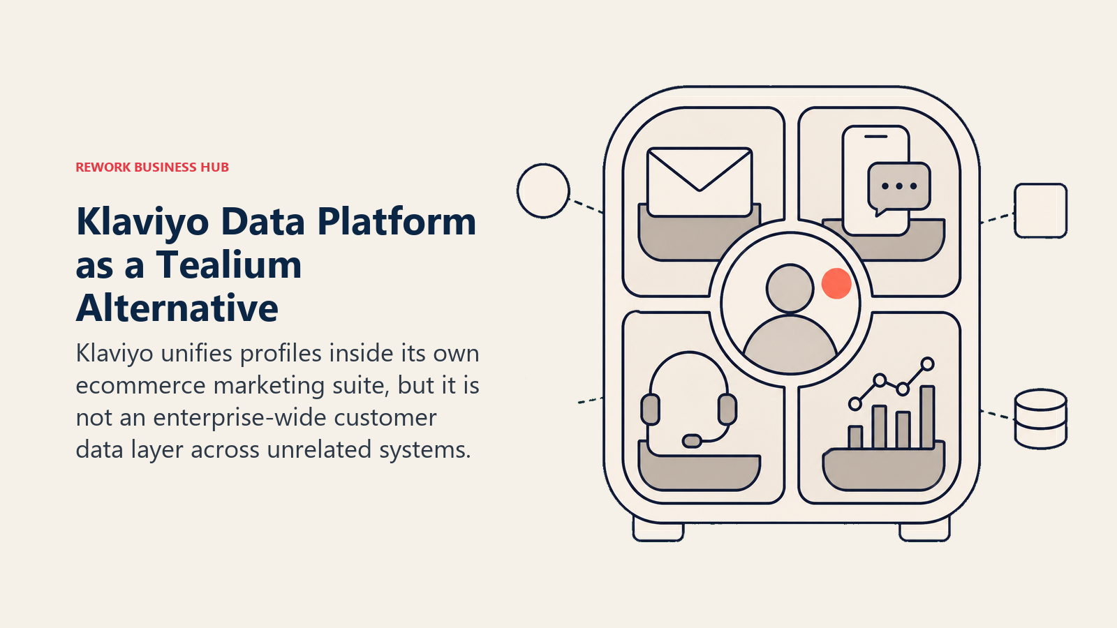 Customer profile vessel contained inside an ecommerce marketing suite for email, messaging, service, and analytics