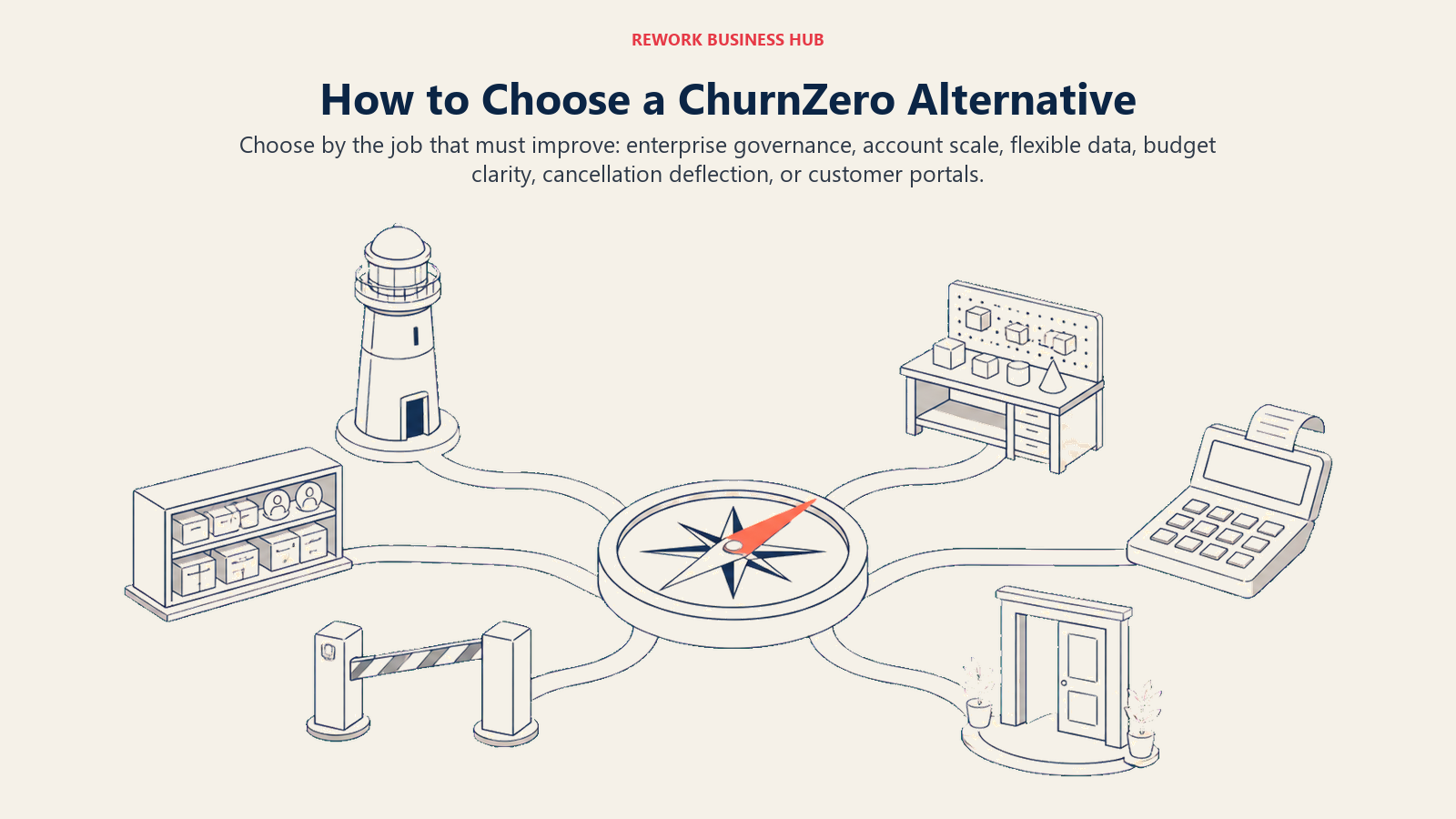 Customer-success platform selection compass routing teams by governance, account volume, data modeling, budget, churn, and portal needs