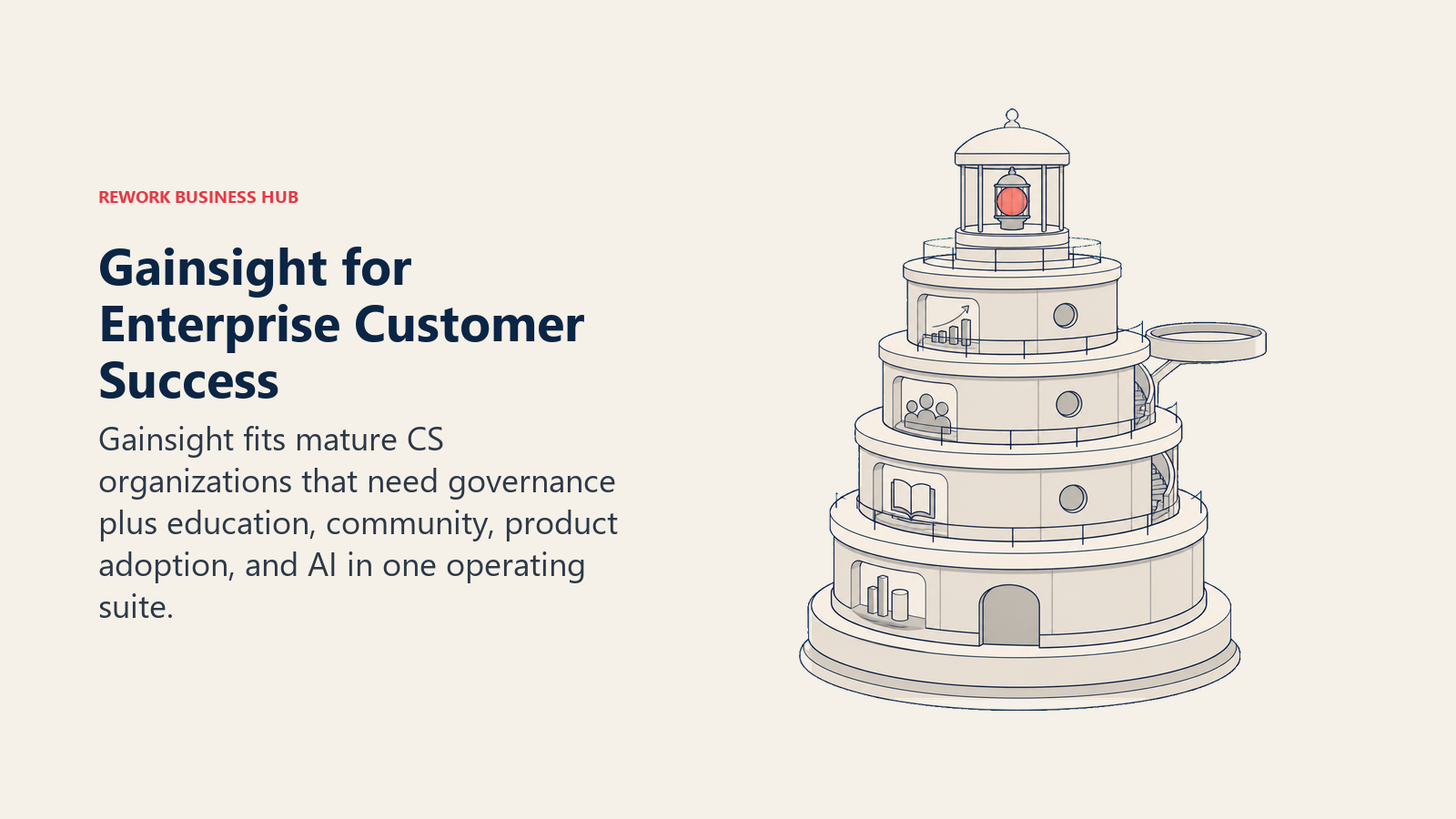 Enterprise customer-success control tower unifying governance, education, community, product adoption, and AI operations