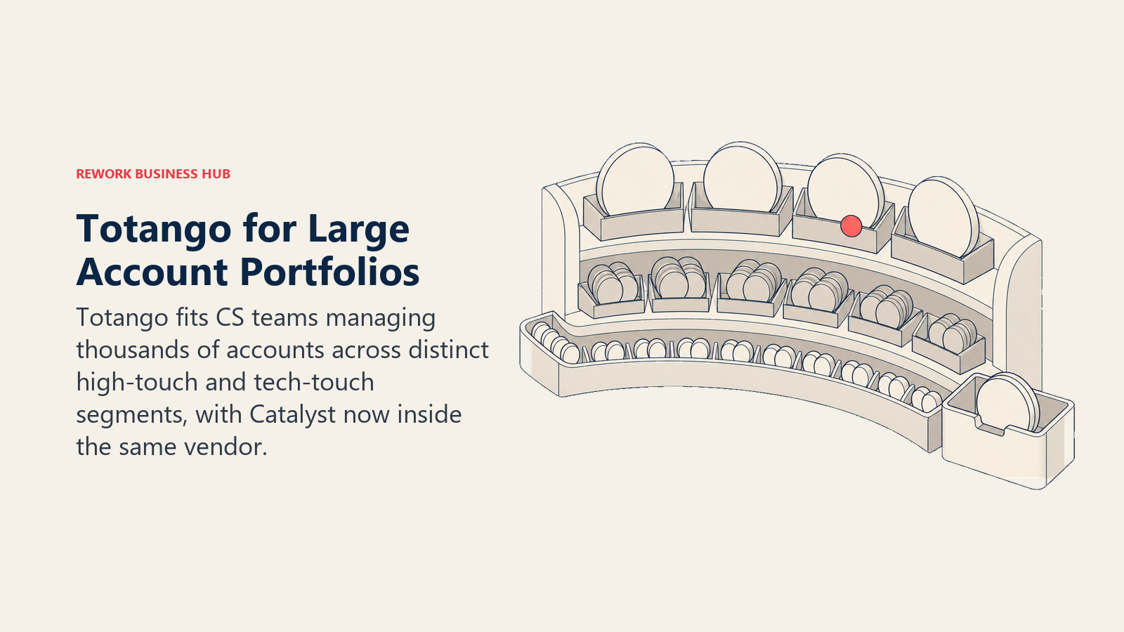 Tiered customer-account portfolio library built to organize thousands of accounts across high-touch and tech-touch teams