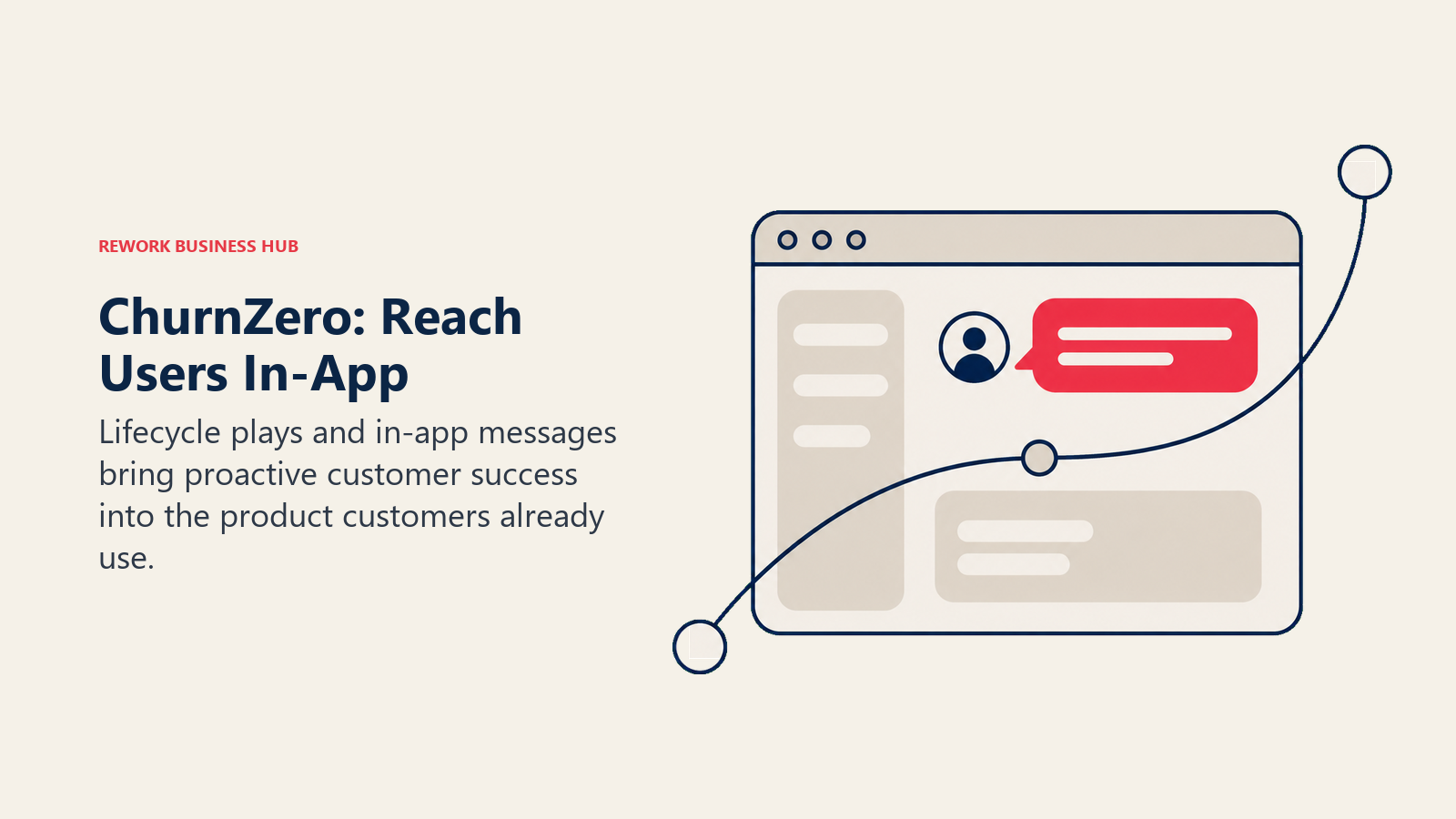 ChurnZero in-app message reaches an account along its product journey