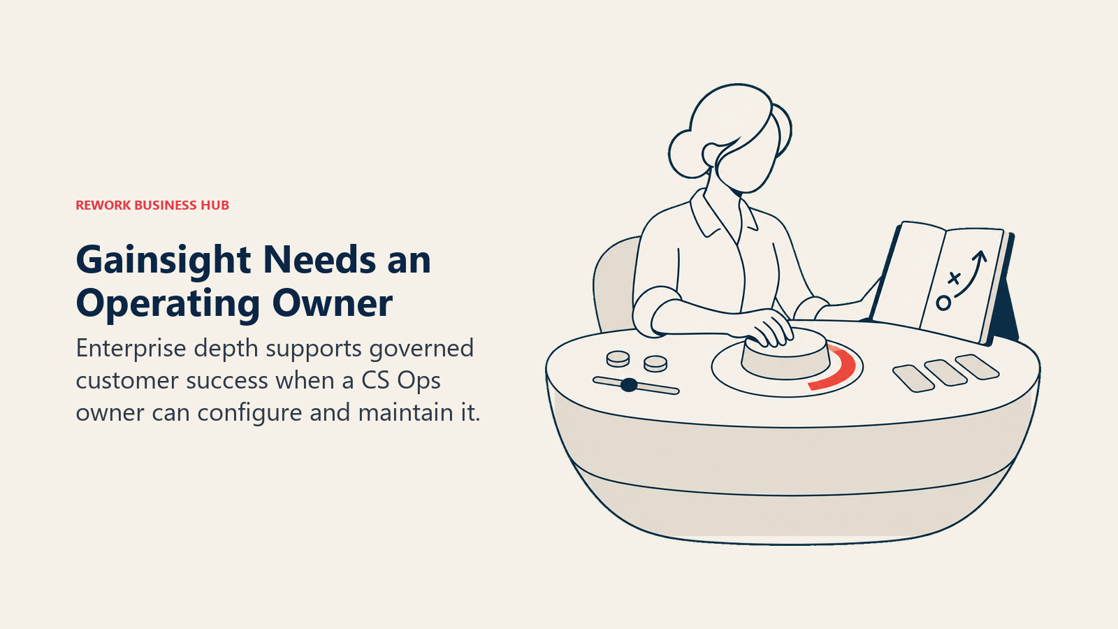 A CS Ops owner manages Gainsight portfolio controls and a customer-success playbook
