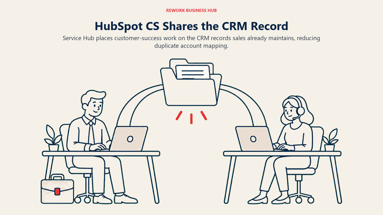 Sales and customer success share one CRM account record through HubSpot Service Hub
