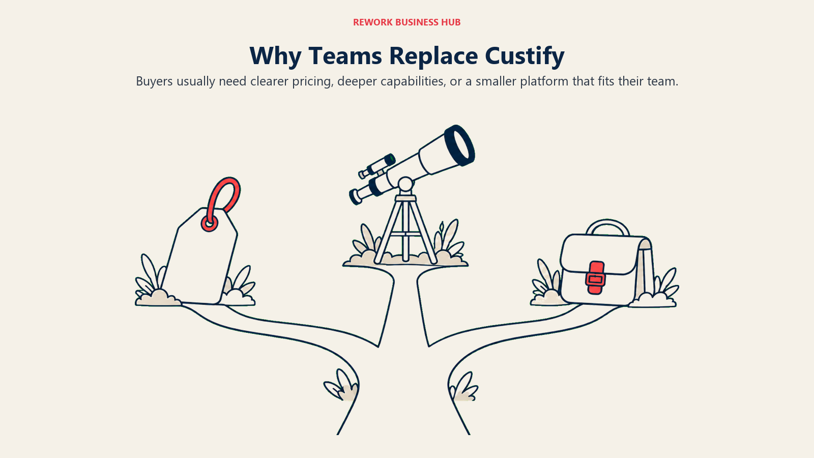 Three reasons to replace Custify: pricing clarity, greater depth, or a smaller platform