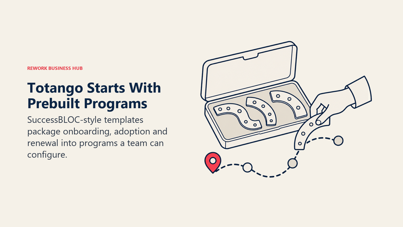 Totango program templates selected from an organizer to shape a customer journey