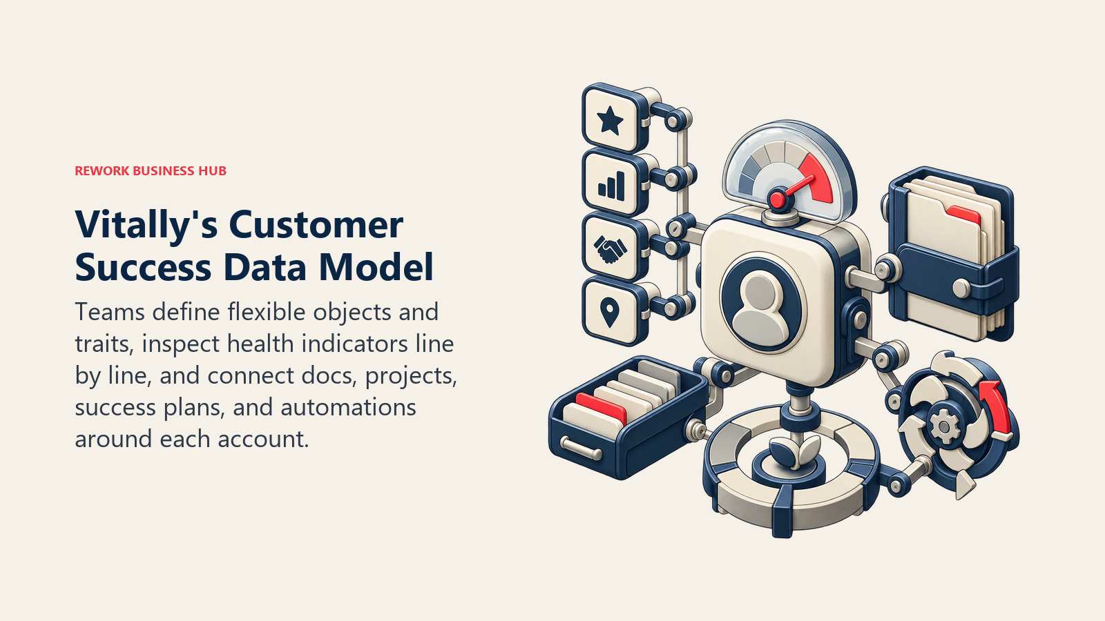 Vitally customer success data model shown as modular account objects connected to health indicators, documents, projects, plans, and automations