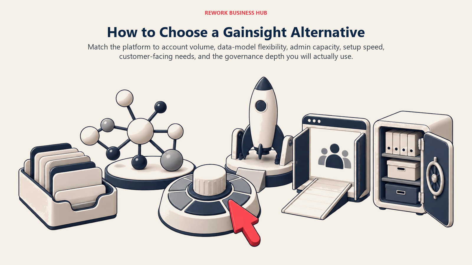 Gainsight alternative decision framework with six customer success operating stations for scale, data, administration, speed, portals, and governance