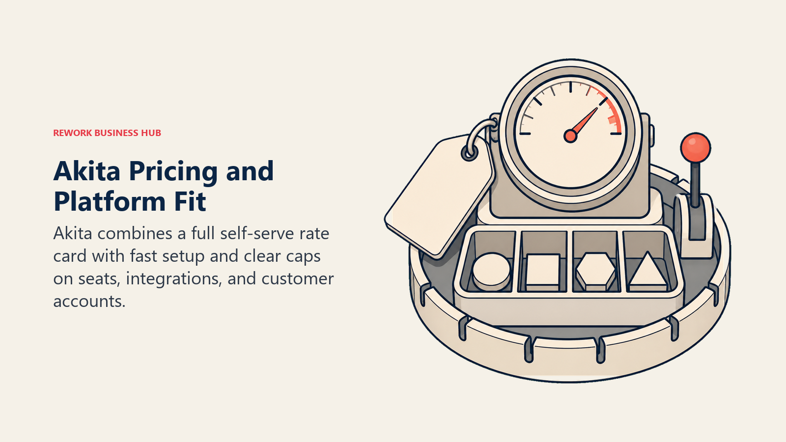Akita's published-price customer success toolkit with a health gauge, account segments, task alerts, and visible capacity limits