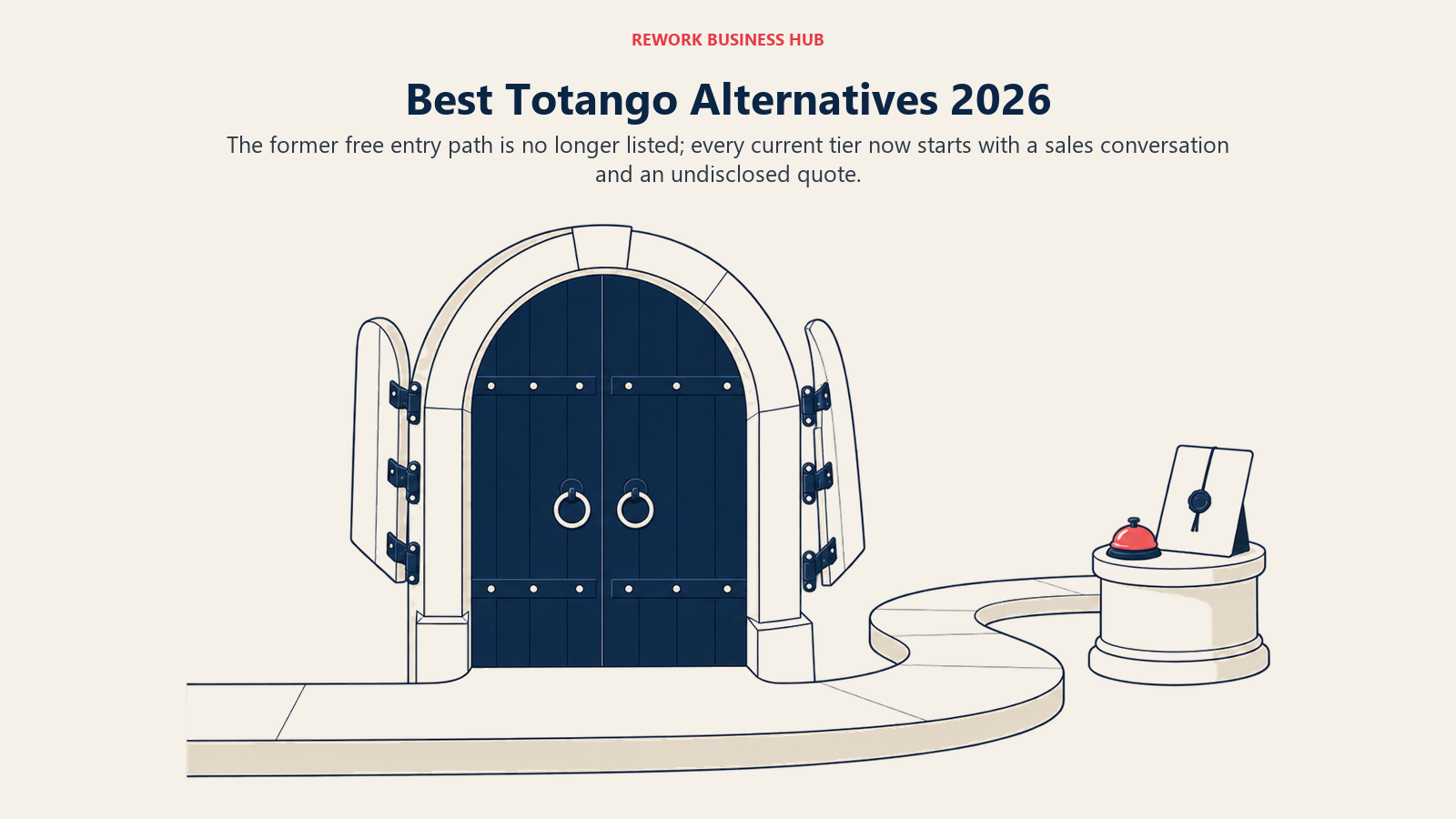Best Totango alternatives 2026 shown as a former self-serve entry path blocked and redirected to a blank sales quote folio