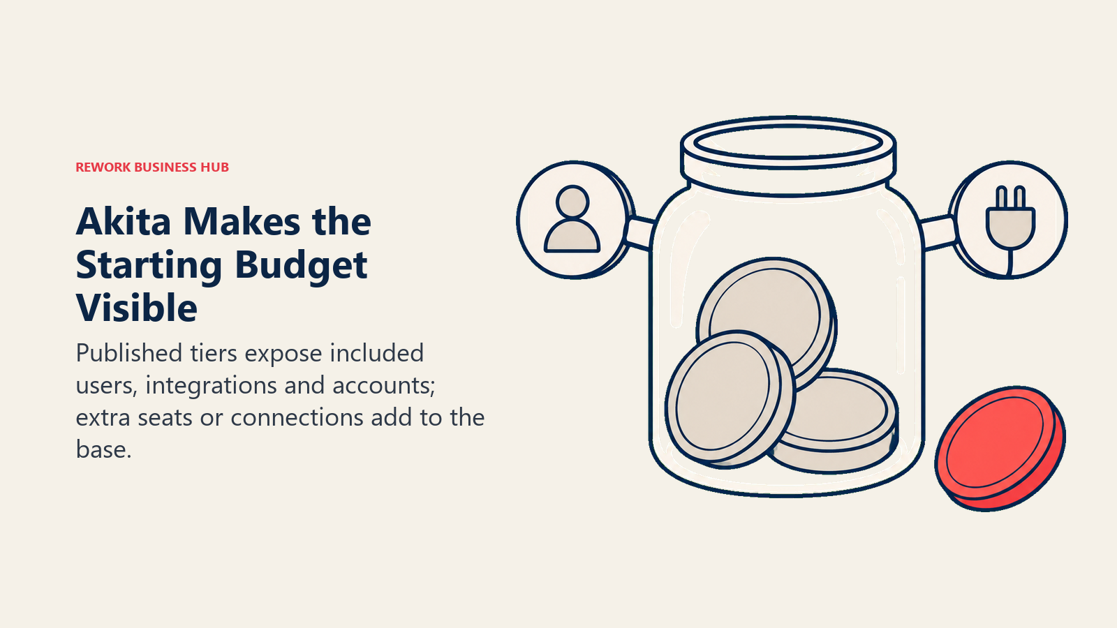 Akita budget jar distinguishes the base plan from additional seats and integrations