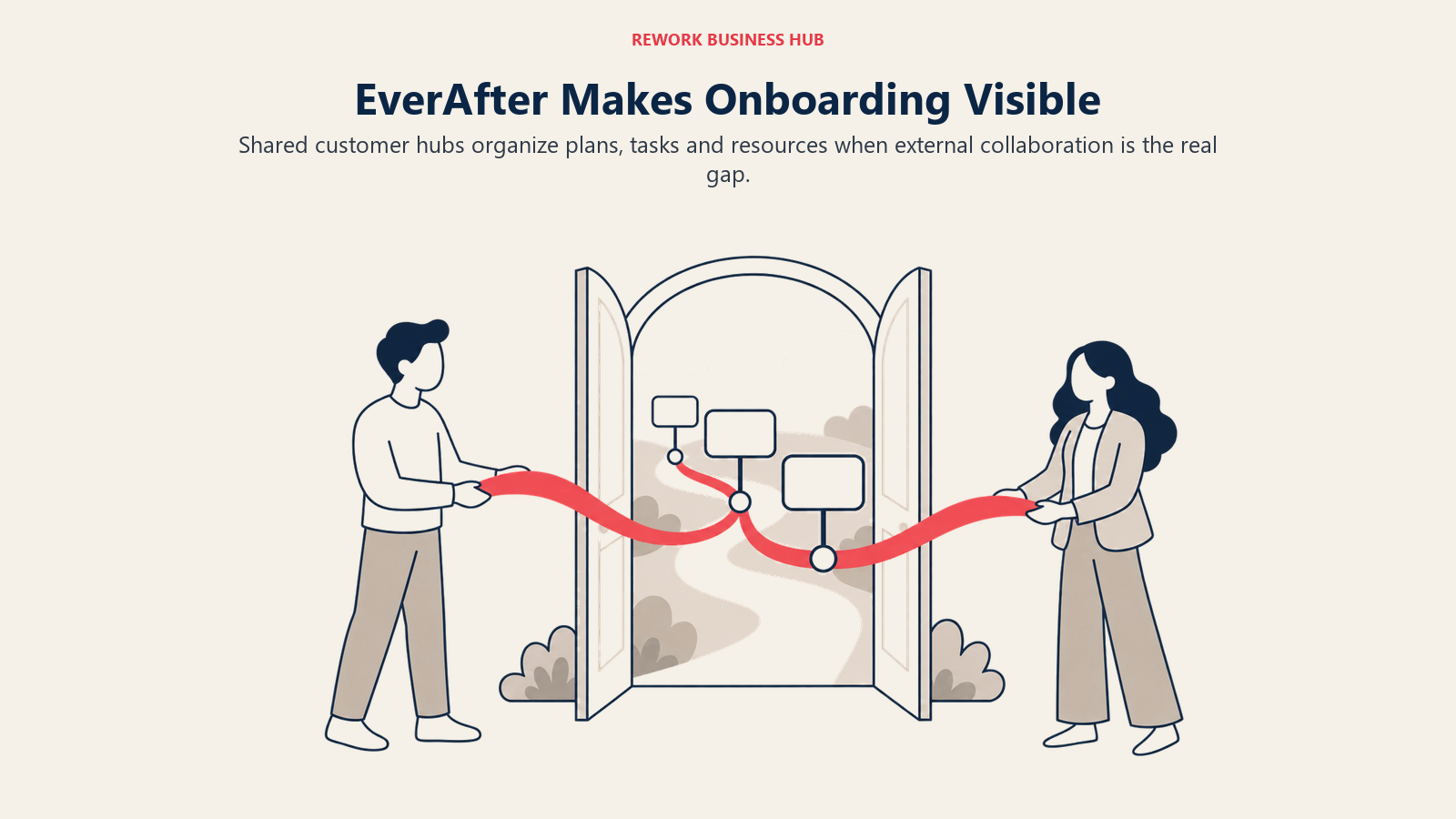 EverAfter shared onboarding portal connects a customer and CSM around visible milestones