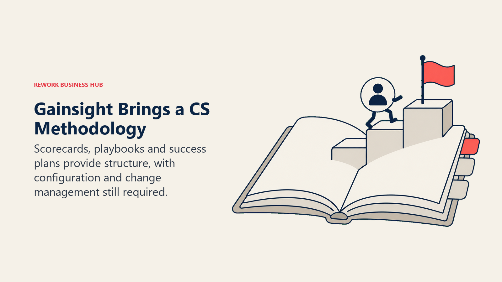 Gainsight playbooks form a structured path through customer-success milestones