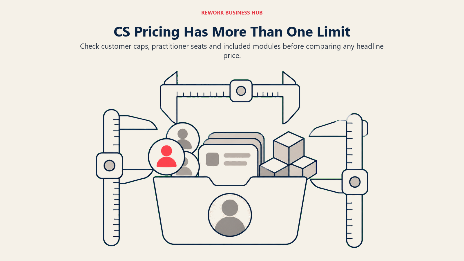 Customer-success package limits measured across accounts, practitioner seats and modules