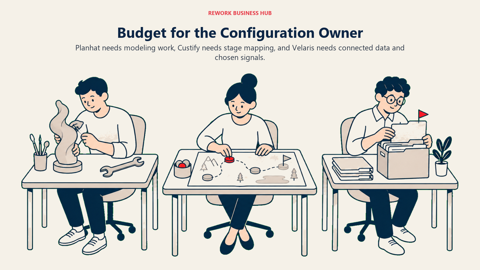Configuration work differs across Planhat modeling, Custify stage mapping and Velaris signal selection