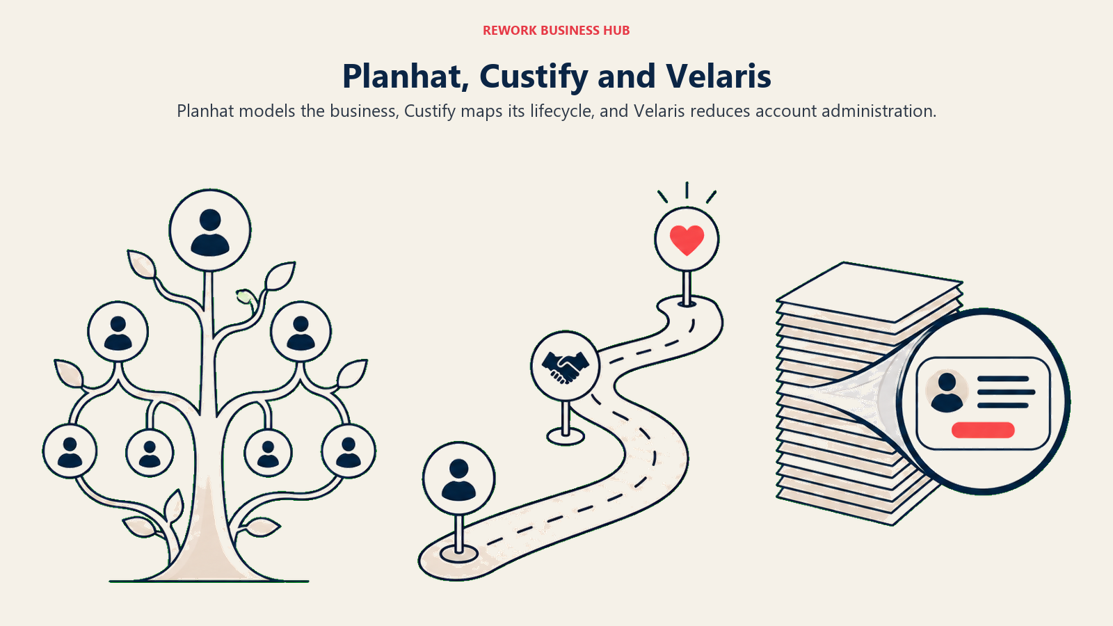 Planhat data modeling, Custify lifecycle mapping and Velaris account summarization shown side by side