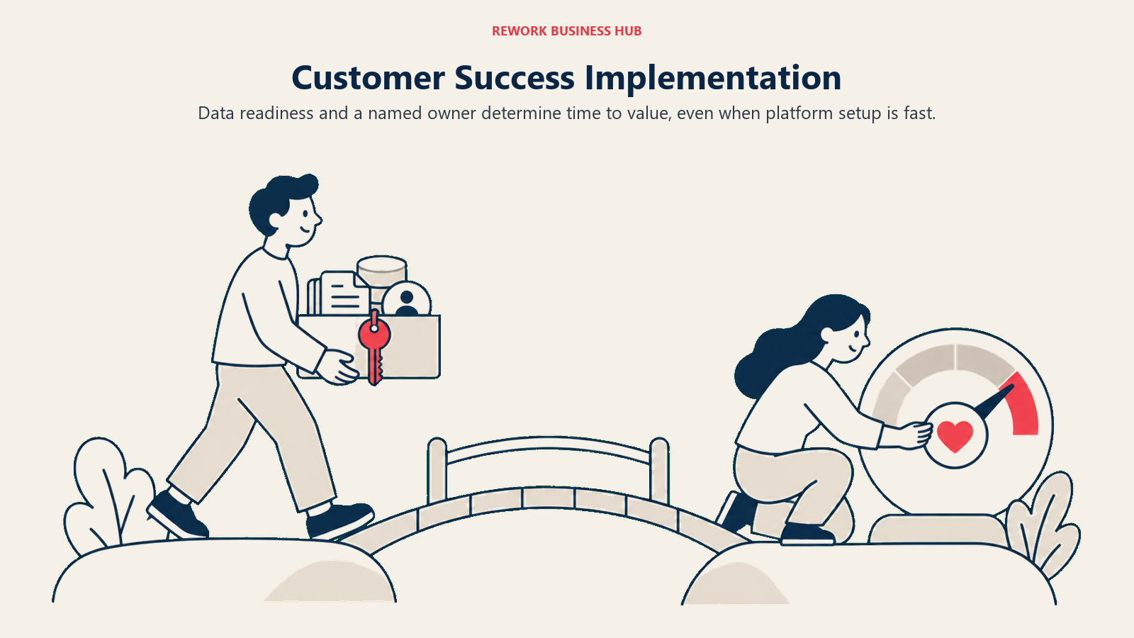Account data and ownership handed across a bridge during customer success implementation