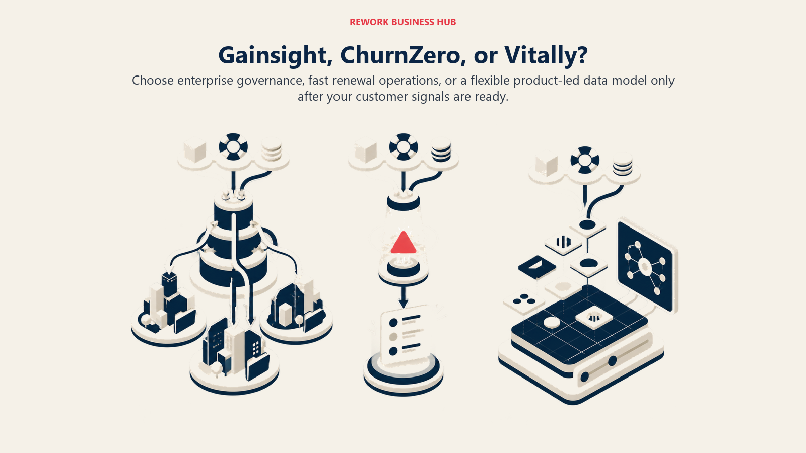 Gainsight, ChurnZero, and Vitally represented as enterprise governance, renewal alert, and flexible product-signal customer success systems