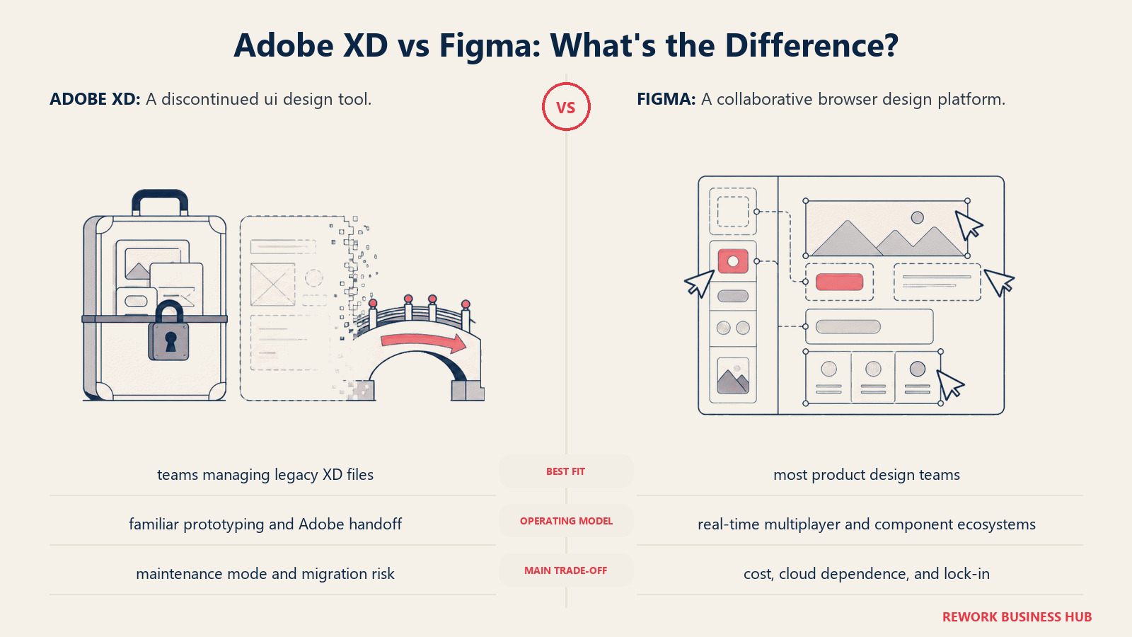 Adobe XD and Figma compared through matched operating metaphors for which fits better?