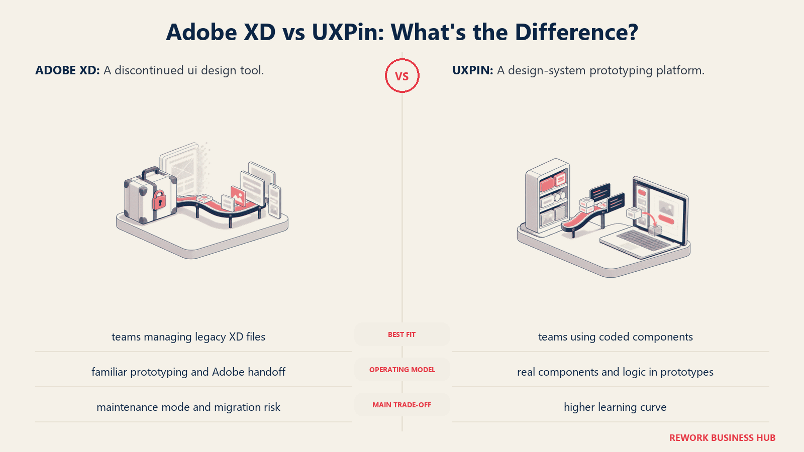 Adobe XD and UXPin compared through matched operating metaphors for which fits better?