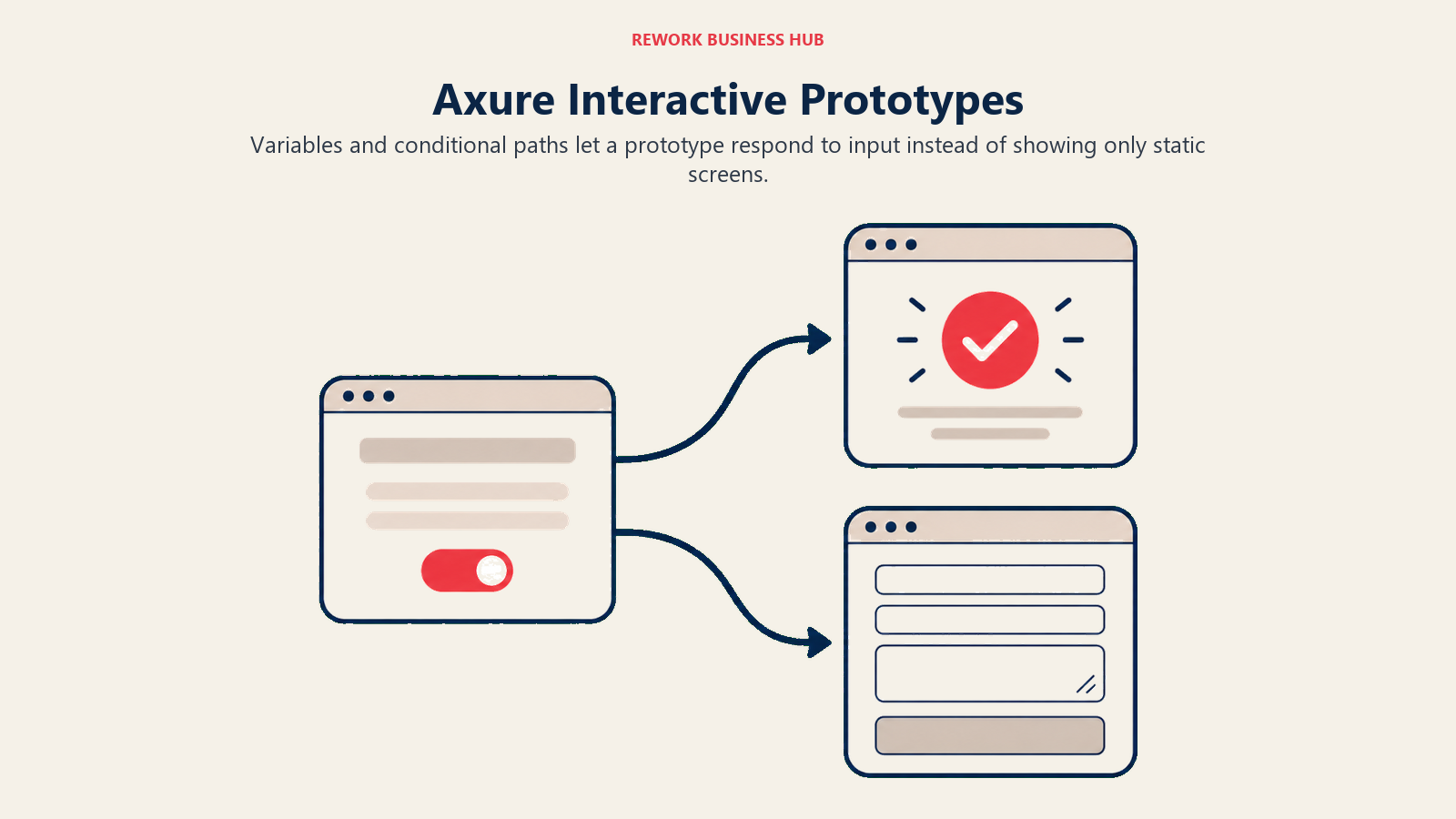 Axure prototype branching from an input into confirmation and editable-form outcomes