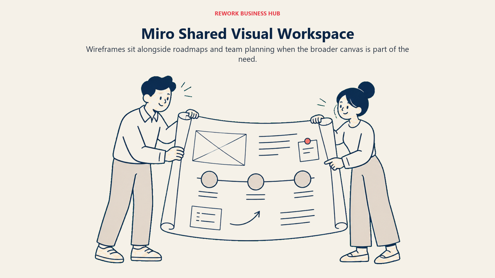 Miro colleagues sharing a canvas of wireframes, notes, and a roadmap