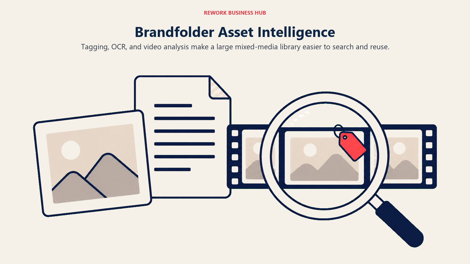 Brandfolder asset intelligence examining images, documents, and video frames