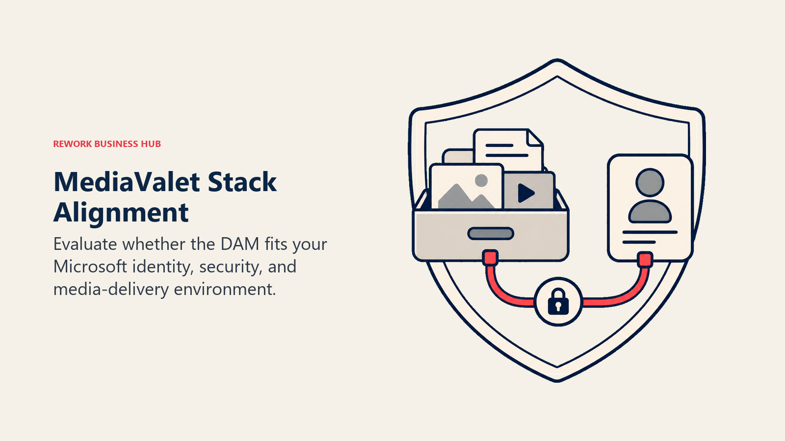 MediaValet library and identity access sharing a security boundary